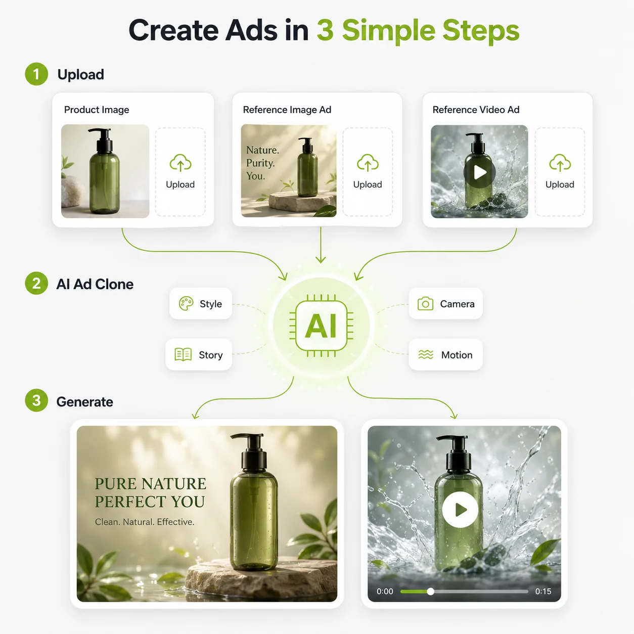 AI Ad Cloneの使い方