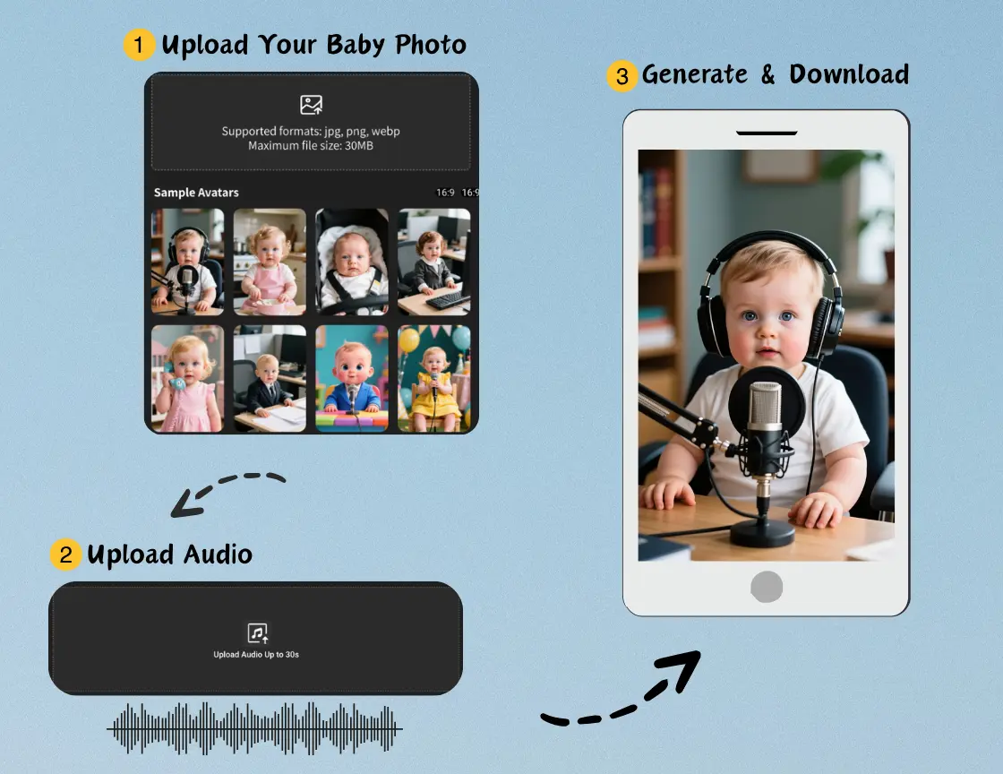 创建病毒式宝宝说话视频的三个简单步骤