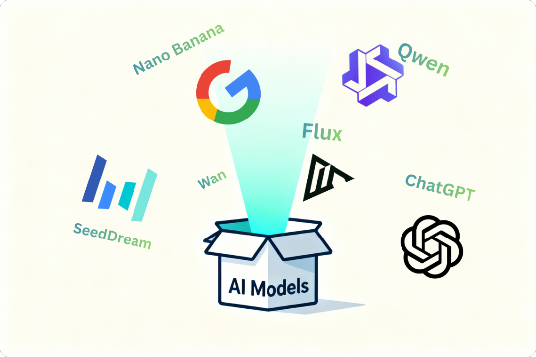 Mostre os grandes modelos que o Gerador de Personagens com IA suporta