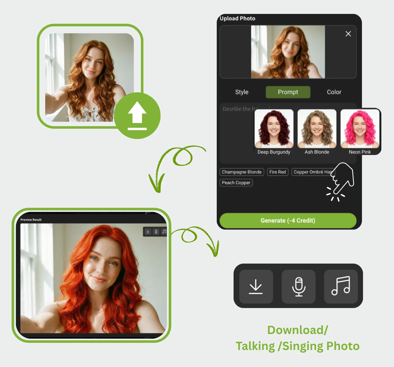 Diagramme des étapes de fonctionnement du changeur de coiffure IA