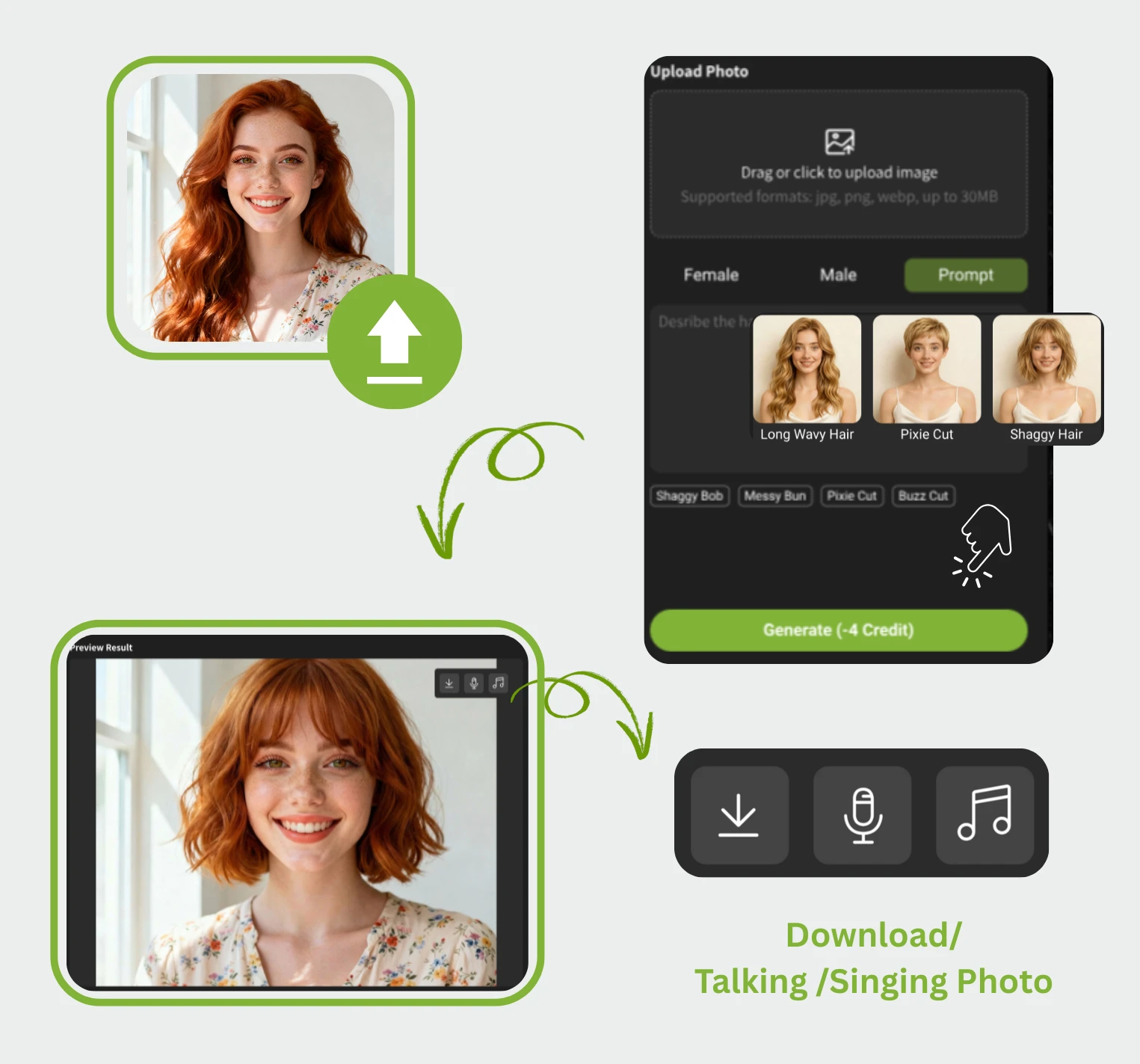 Schéma des étapes de fonctionnement du Changeur de Coiffure IA