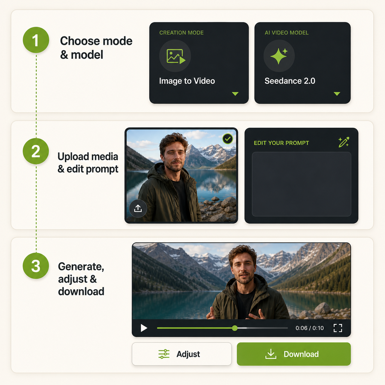 AI video generation workflow