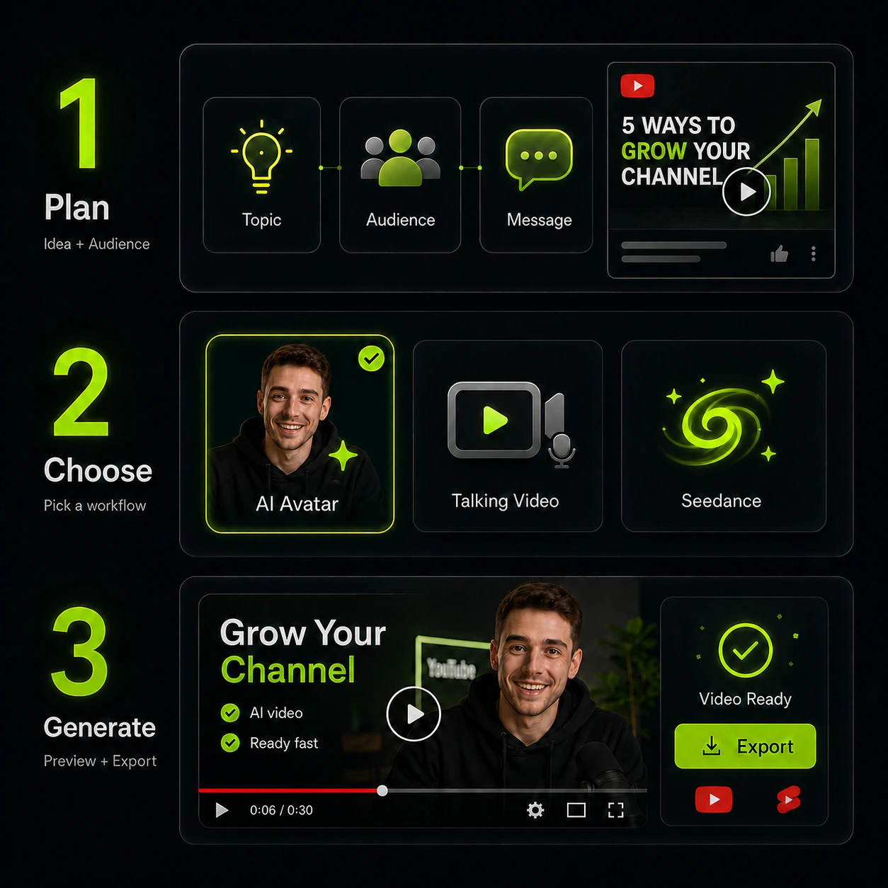 Steps for using the AI YouTube Video Maker