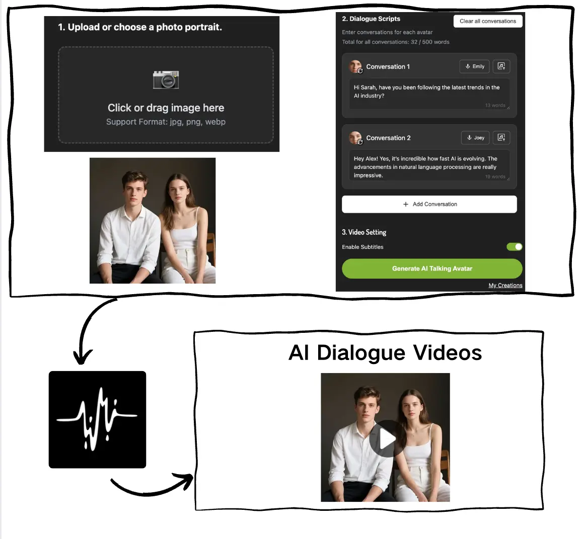 How to create a dialogue video