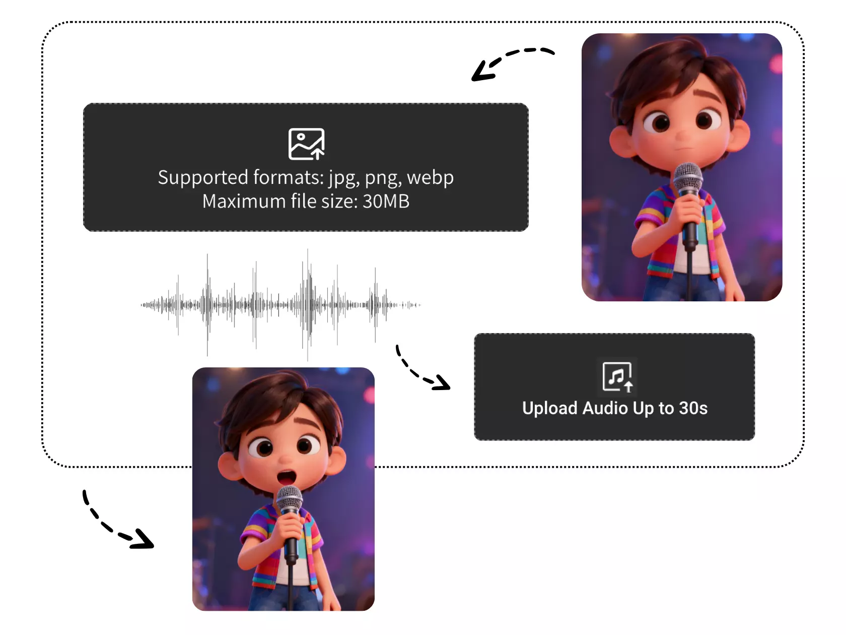 How to make a Singing Cartoon with AI