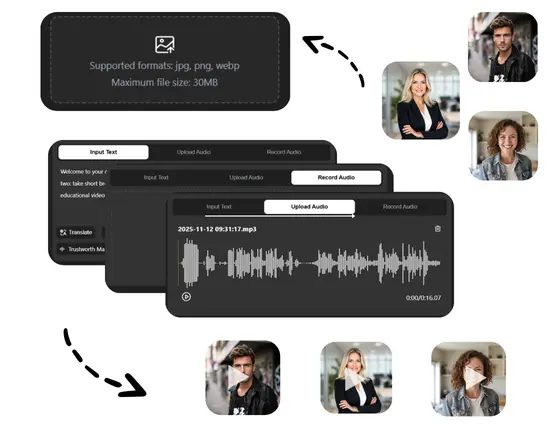So funktioniert der sprechende AI-Avatar: 3 einfache Schritte