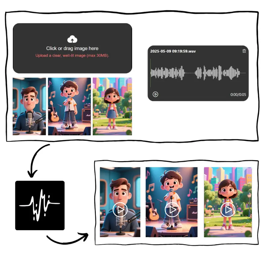 Three-step process for creating a talking cartoon character