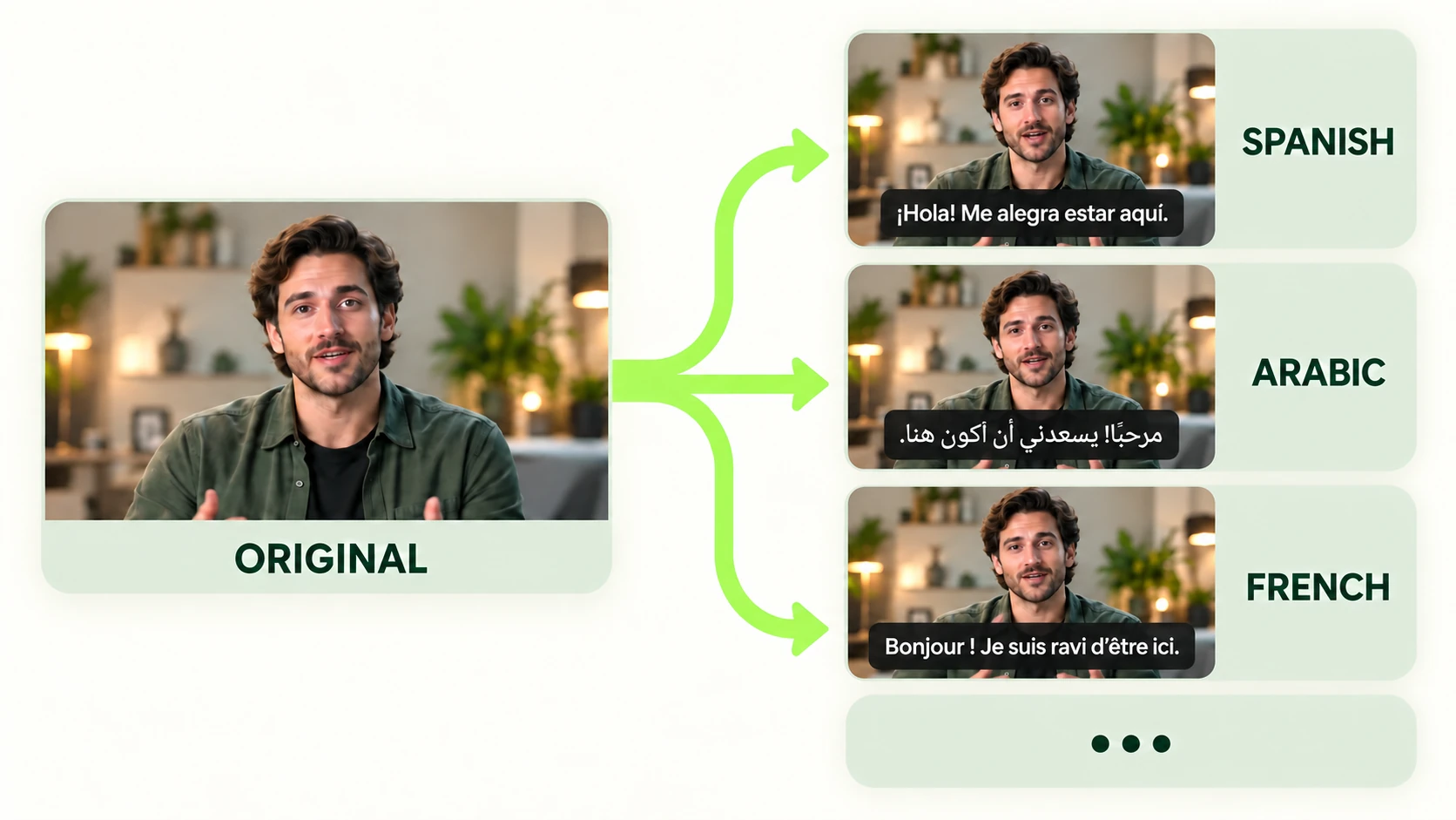 Une vidéo originale traduite en espagnol, en arabe, en français et dans d’autres langues