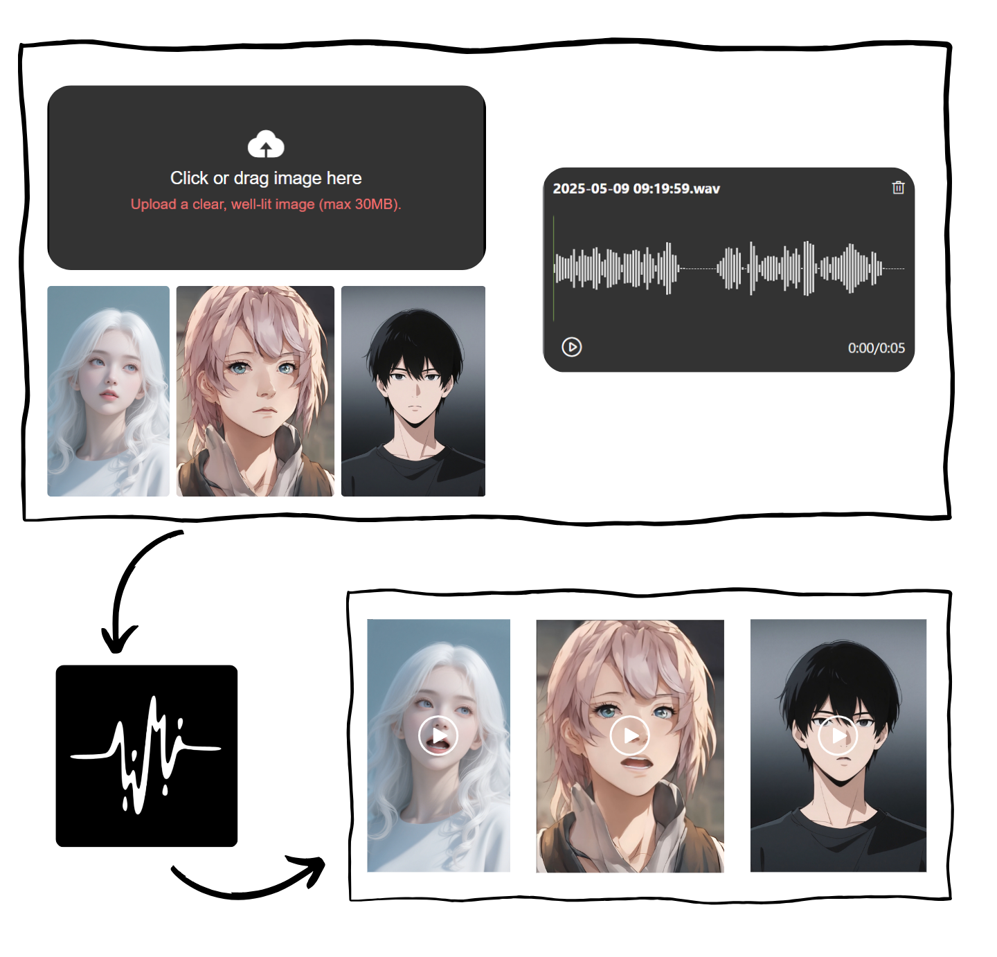 how to work