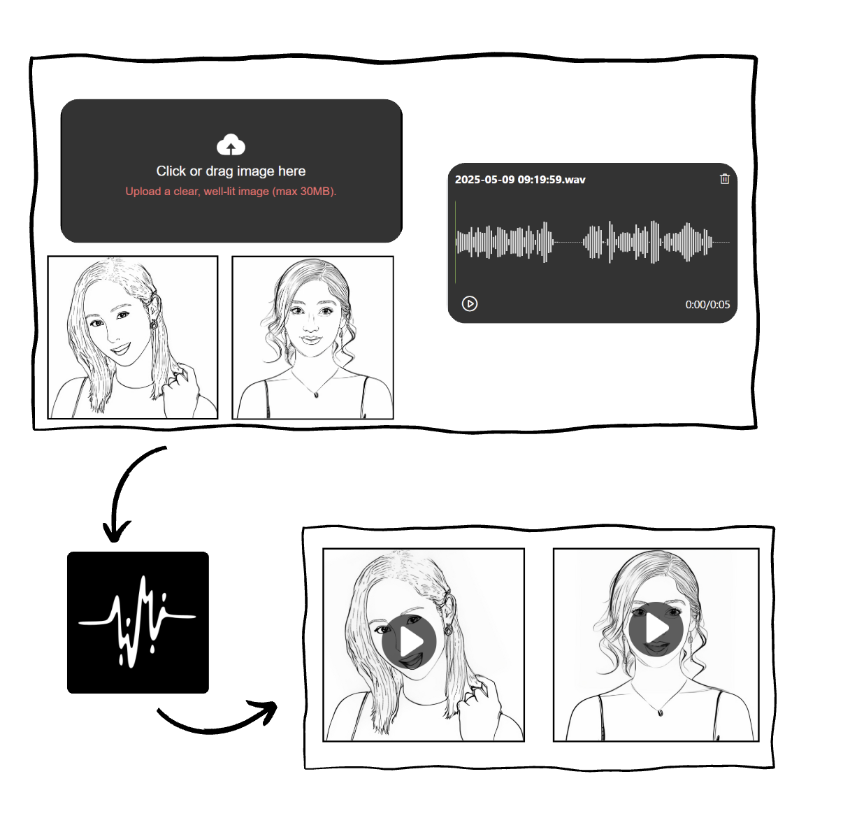 how to work